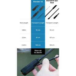 Canne Spinning Spro Freestyle Xtender V2 1.80m, 0.5-4g