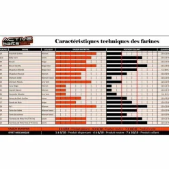 Farine pour la pêche au coup active baits chènevis moulu 700g