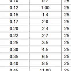 Fils nylon mouche Maxima Chameleon 25m