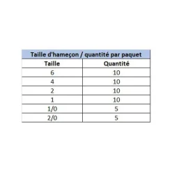 Hameçon double carnassier vmc 9902 bronze ryder (x10)