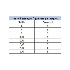 Hameçon Texan Decoy Worm 17