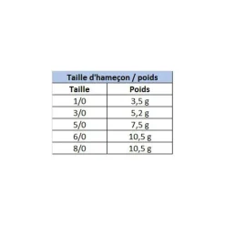 Hameçon Texan Owner Flashy Swimmer Twlock Colorado (x2)