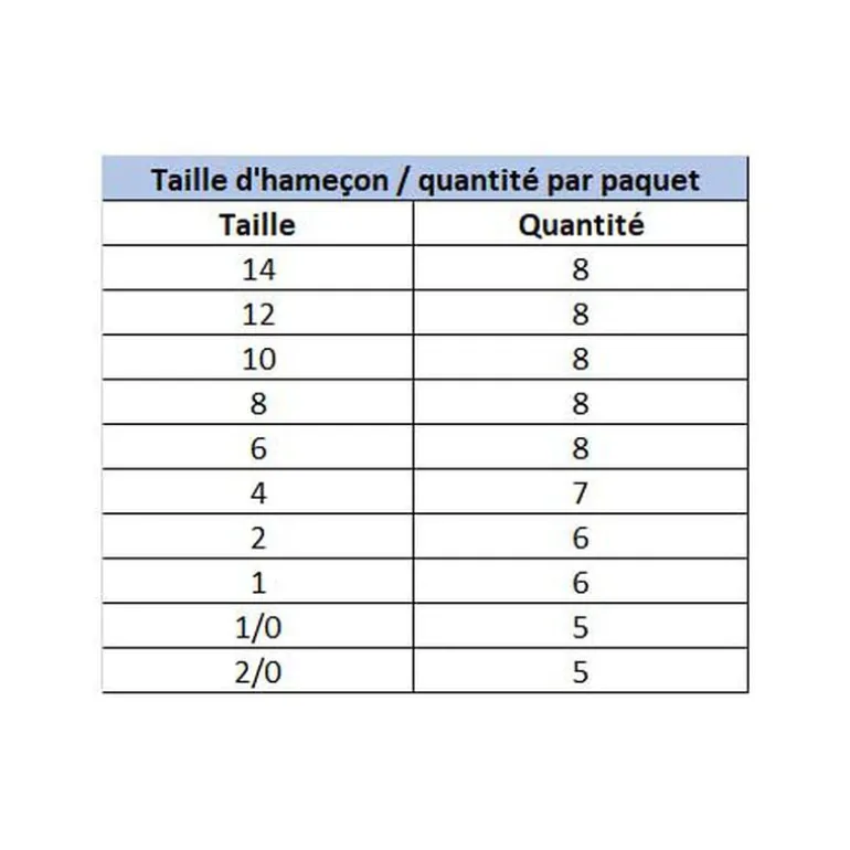 Hameçons Triples Owner ST 36 BC