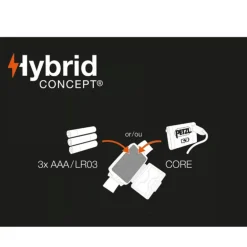 Lampe Petzl Tikka Noire 2026