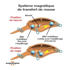 Leurre Dur Crankbait Sakura Crankit+2 60F, 14g