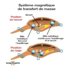Leurre Dur Crankbait Sakura Micron Crank DR 4cm, 6.5g