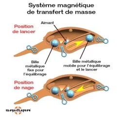 Leurre Dur Crankbait Sakura Crankit+3 62F, 17g