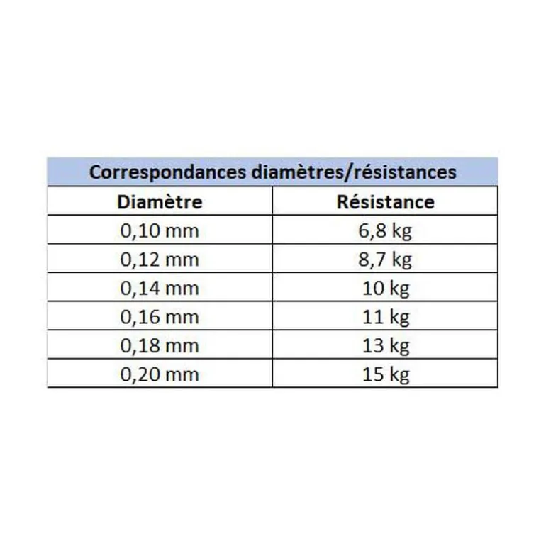 Pack Canne Evok Aerian 63mls 1.92m, 3-18g + Moulinet Aerian 2500Fd + Tresse