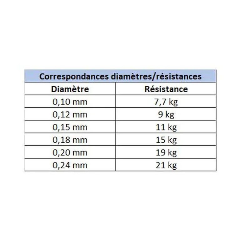 Pack Canne Evok Invictus Trout 2.19m, 5-14g + Moulinet Invictus Trout 1500Fd + Tresse + Fluorocarbone