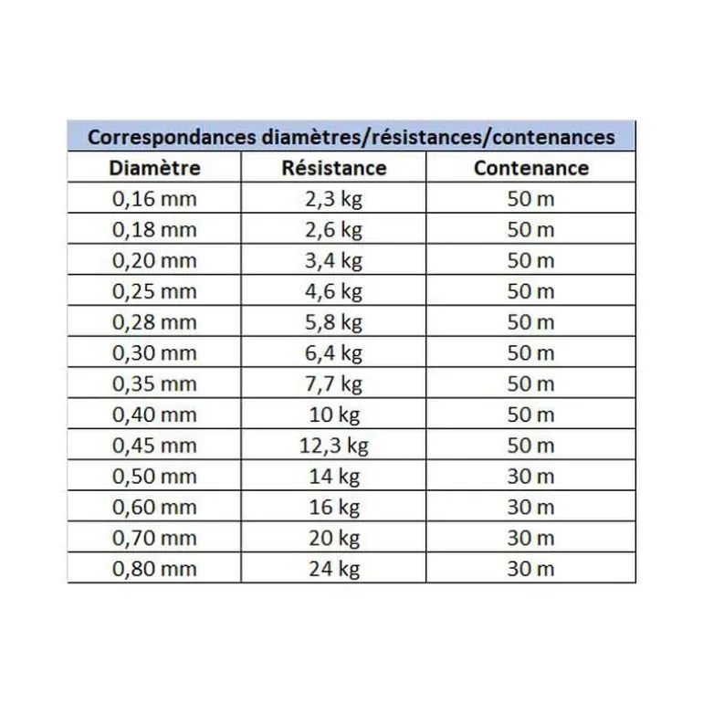 Pack Canne Evok Invictus V2 1.83m, 42-120g + Moulinet Invictus 150HL + Tresse + Fluorocarbone