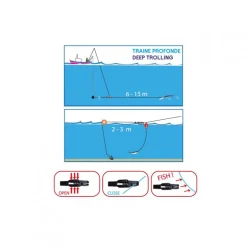 Pince declencheuse release eco flashmer