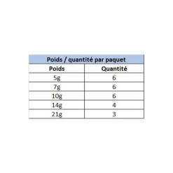 Plomb carnassier spro bottom jig