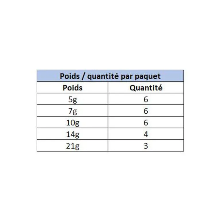 Plomb carnassier spro bottom jig