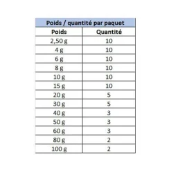 Plombs Delalande Olive Bombée