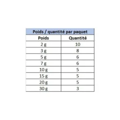 Plombs Delalande Olive Longue