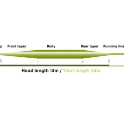 Soie extra plongante vision stillmaniac sink 7 (wf s7)