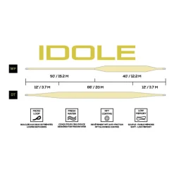 Soie Plongeante S3 JMC Idole WF Mustard / Dark Green 27m