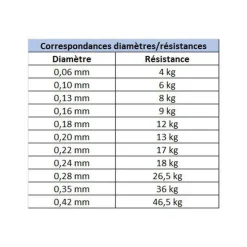 Tresse Daiwa J-Braid x8 Dark Green 300m