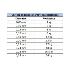 Tresse Daiwa J-Braid x8 Dark Green 150m