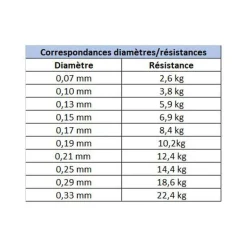 Tresse Daiwa J-Braid x4 Verte 135m