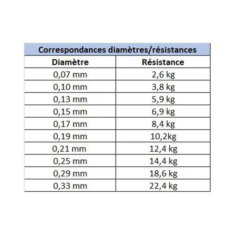 Tresse Daiwa J-Braid x4 Verte 135m