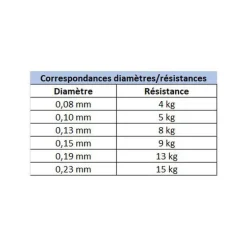 Tresse power pro jaune 135m