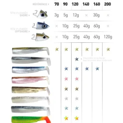 Tête plombée fiiish black minnow 120 off shore 25g (x2)