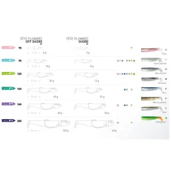 Tête plombee fiiish black minnow 70 shore 3g (x2)