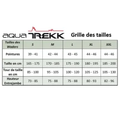 Waders Neoprene Aquatrekk (avec chaussons + guêtres intégrées)