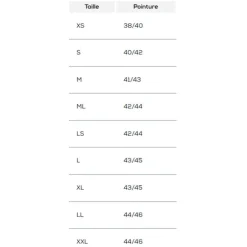 Waders Respirants Hydrox Evolution G2 Zip